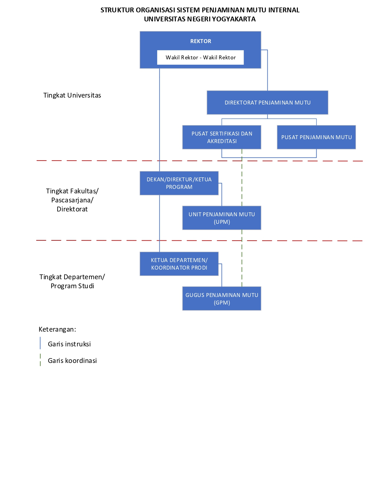 Struktur organisasi univ