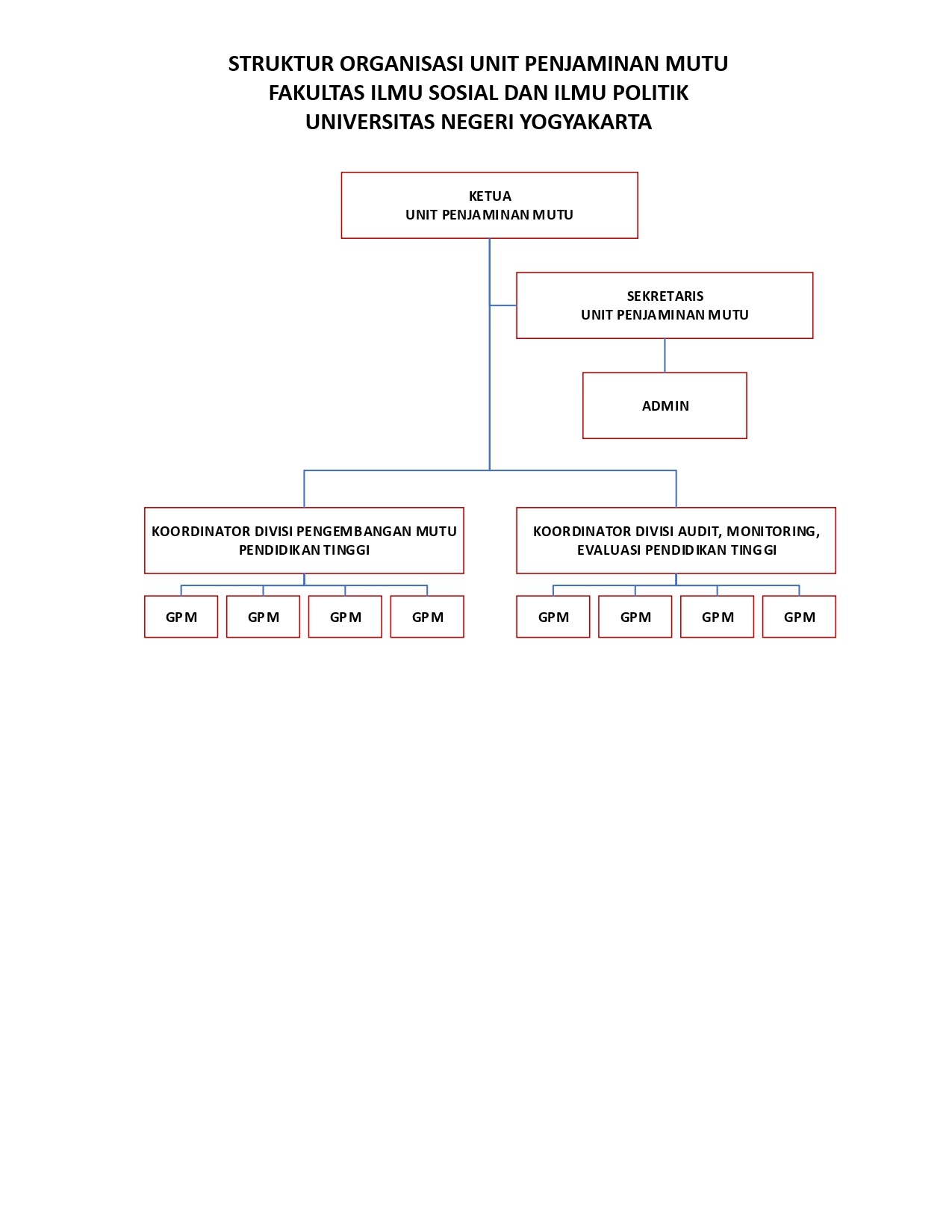 Struktur penjamu fisip uny